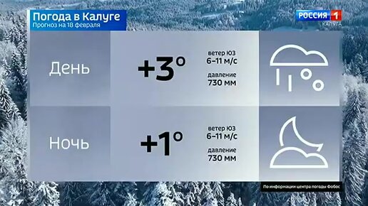 Прогноз погоды в калуге на неделю