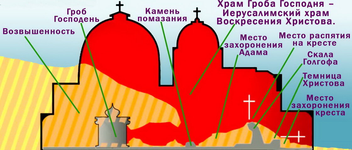 План храма гроба господня в иерусалиме на русском