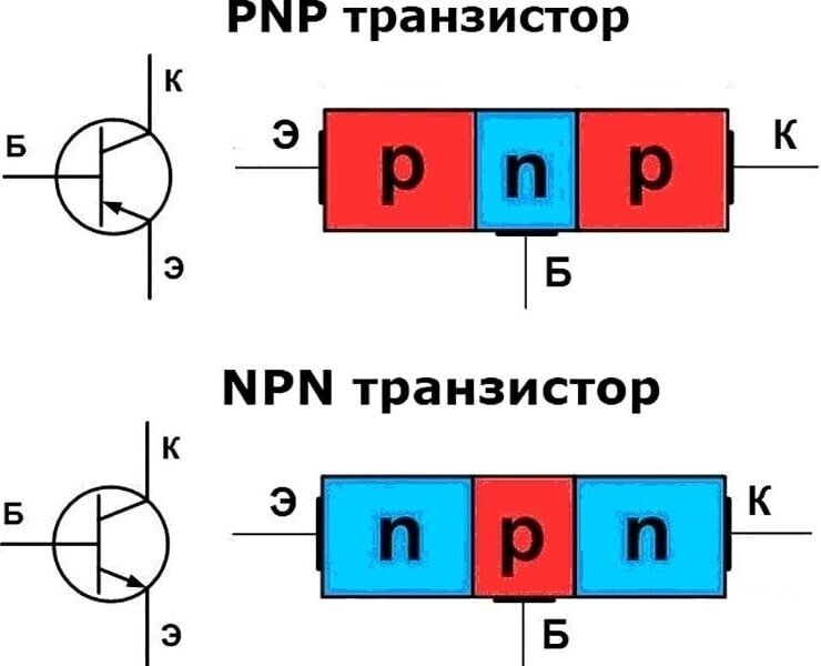 Биполярный транзистор и его режимы работы видео Транзистор - теория и практика. УЧИМСЯ САМИ Дзен