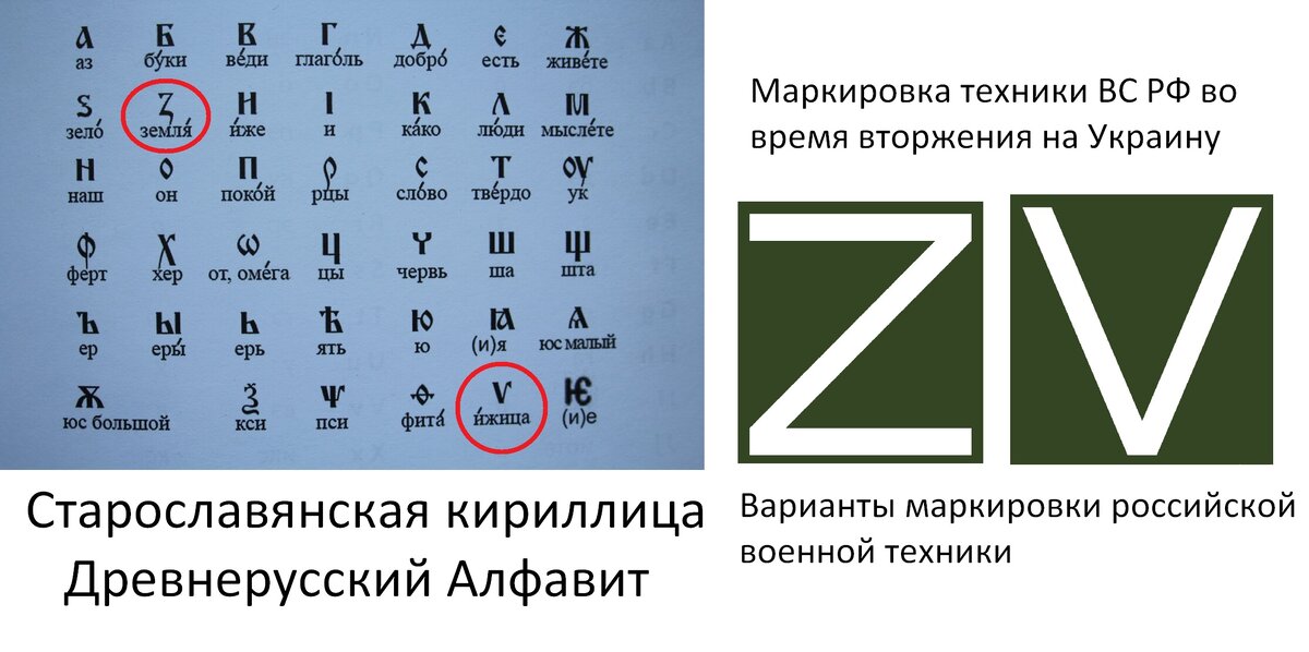 Маркировка техники. Старославянская кириллица. Маркировка техники РФ. Маркировка на украинской технике. Русские обозначения разбора