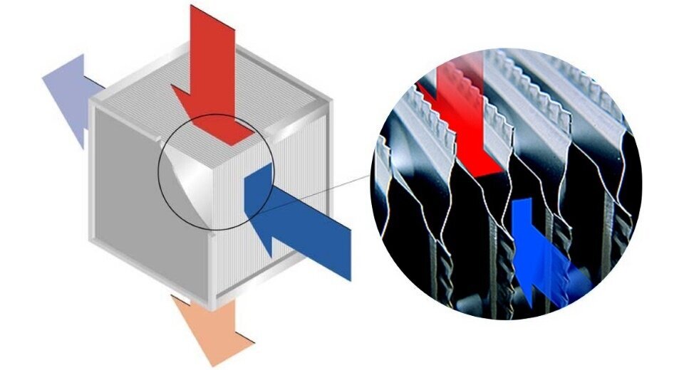 Строение рекуператора пластинчатого типа