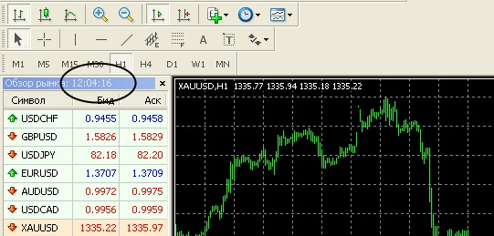 Dragon Trade