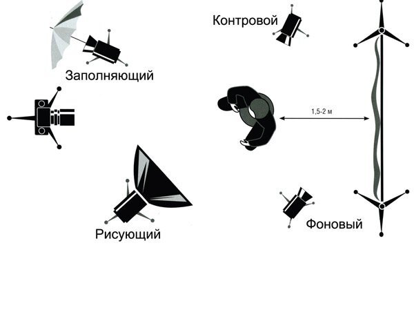 Схема освещения при съемке