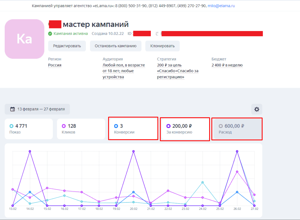 Master direct. Мастер кампаний. Мастер кампаний директ. РСЯ мастер кампаний. Статистика мастера кампаний.