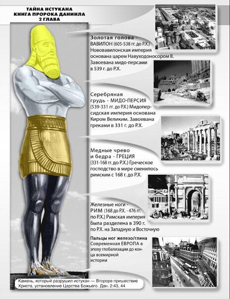 Сон, длинною приблизительно в 2.700 лет