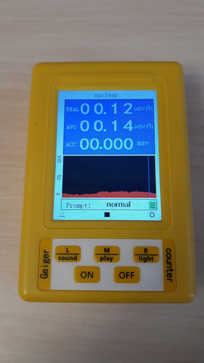 Китайский дозиметр и детектор электромагнитного излучения BR-9C. | Сергей  Белкин | Дзен