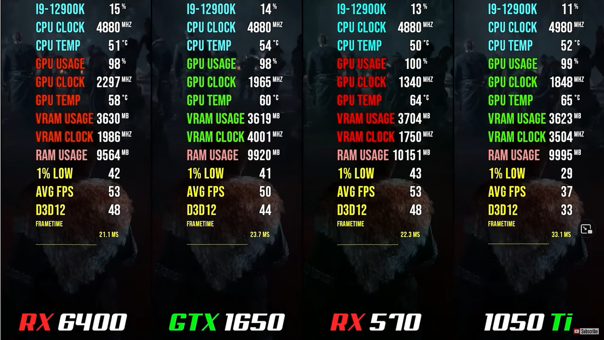 RX 6400 vs GTX 1650 vs RX 570 vs GTX 1050 Ti, полный тест бюджетных  решений! | Пояснительная Бригада! | Дзен