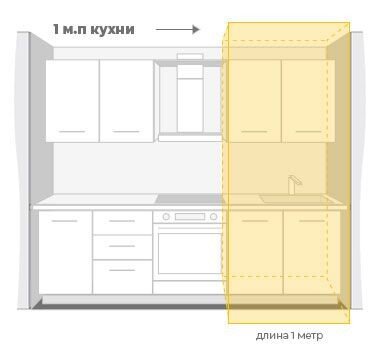 Почему название «погонный»