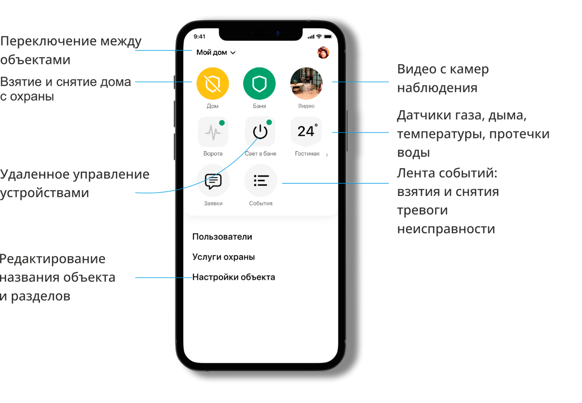 Как управлять безопасностью дома с помощью мобильного приложения | ASARTA |  Дзен