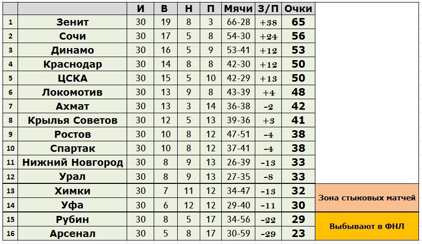 Создано в Exel