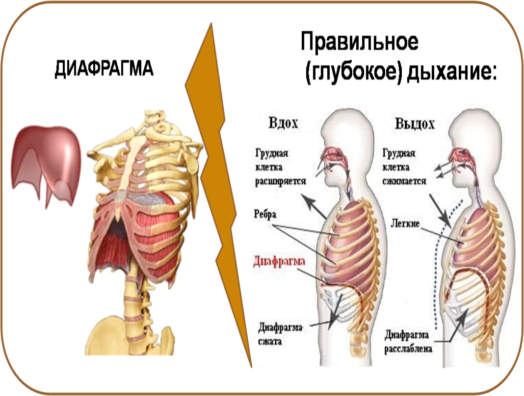 Сбито дыхание