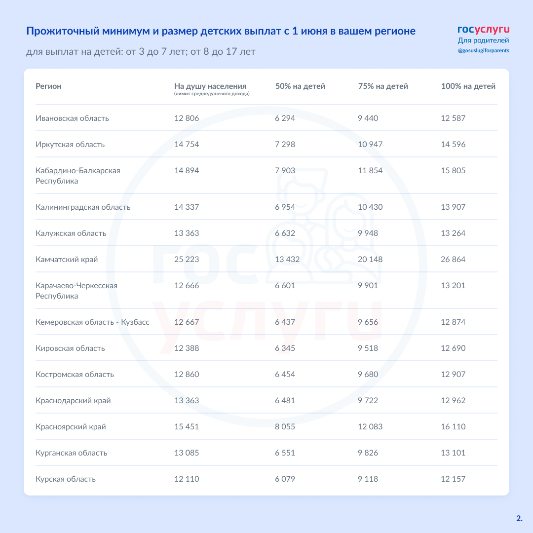 Выплаты москвичам на детей