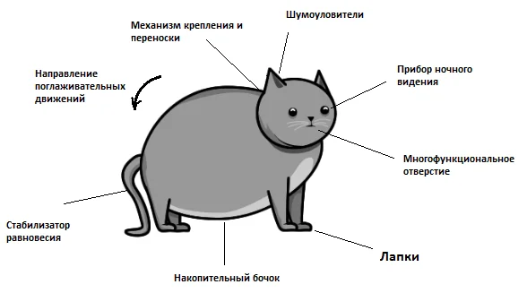 Краткое содержание.