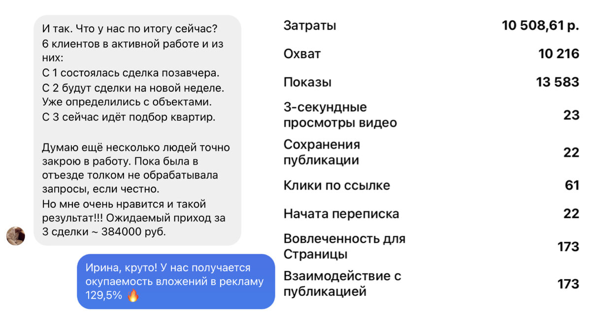 Кейс: 22 заявки с таргетированной рекламы для агента по недвижимости | Про  маркетинг в соц.сетях | Дзен