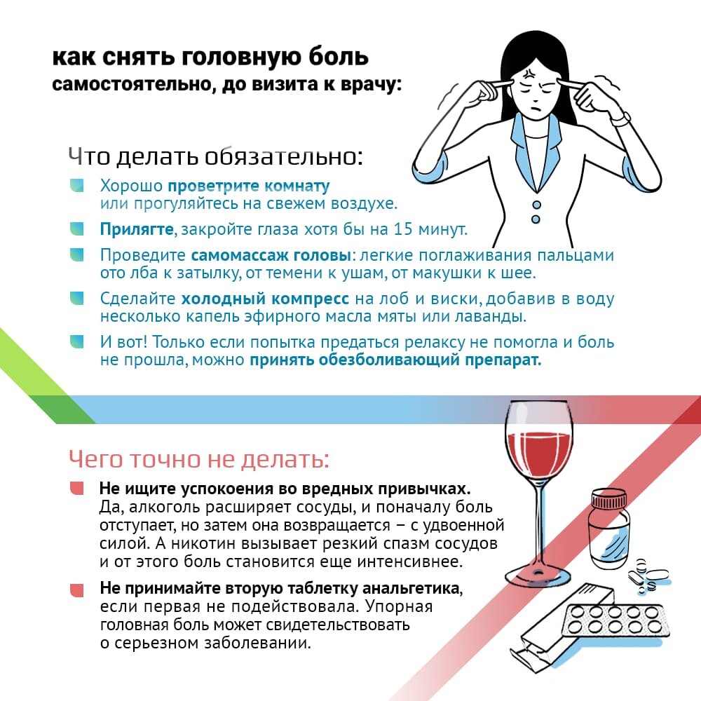 Кеторол от головной боли