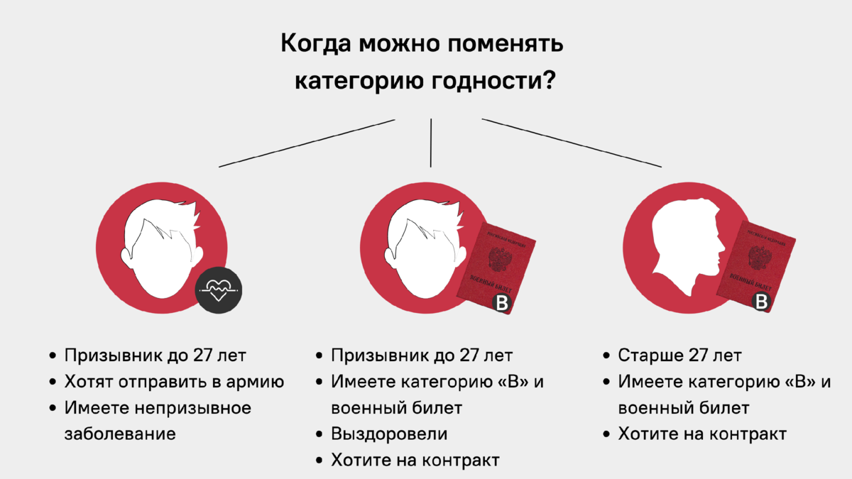 Астма категория годности к военной. Что такое замена в категории. Категории годности к военной службе расшифровка. Заявление на изменение категории годности в военном билете.