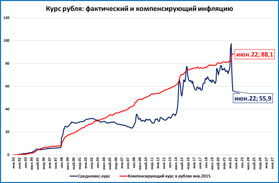 Сша в рубли. Доллары в рубли. Почему валюта растет. Курс доллара растет. Почему доллар растет.