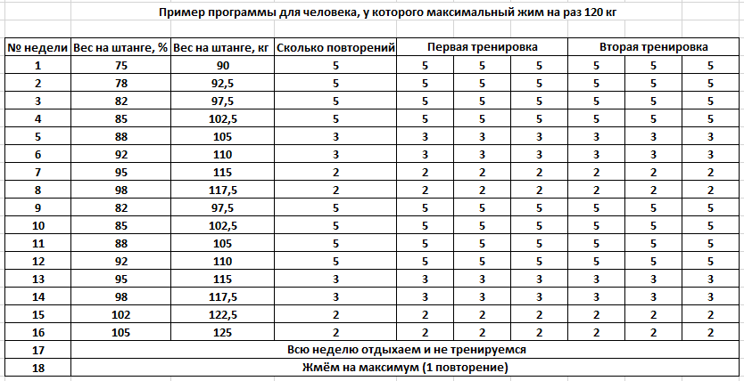 Расчет максимума в жиме лежа