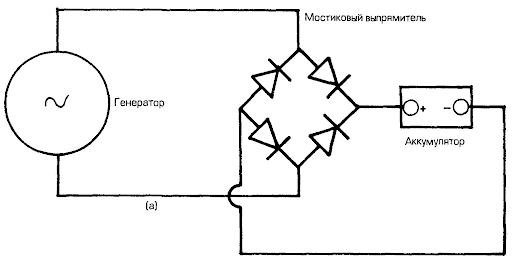 Схема однополупериодного выпрямителя