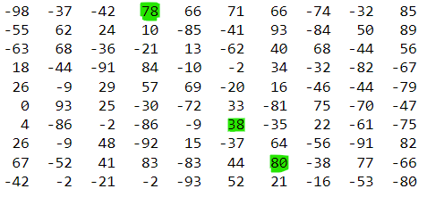 Зеленым отмечены некоторые пики (не все, поищите еще на картинке). Пиков может быть множество, нам нужно найти любой.