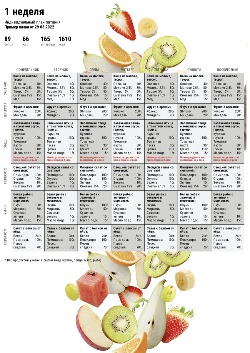 Частичный пример плана