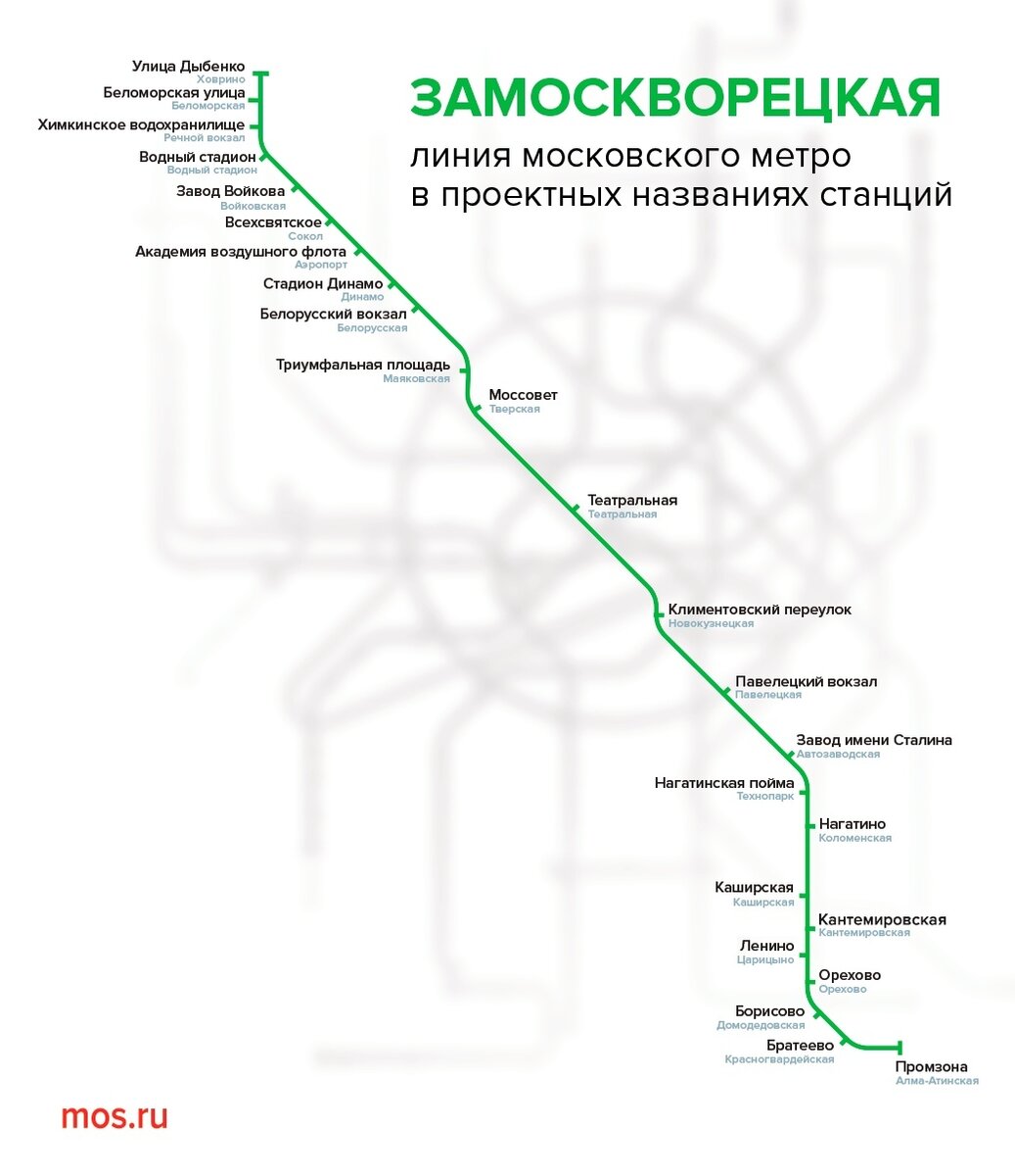 линии метро