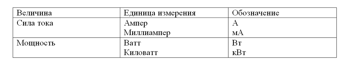 Физические величины и единицы измерения