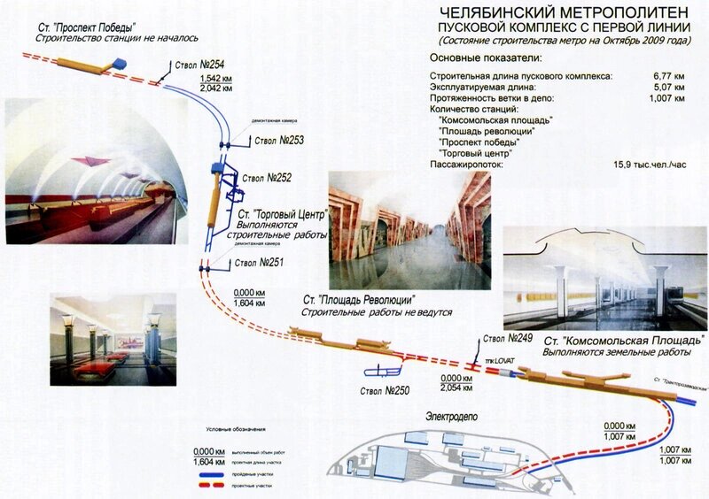 Челябинское метро. Пусковой комплекс с первой линии, 2009 год. Источник: ssgen — ЖЖ (livejournal.com)