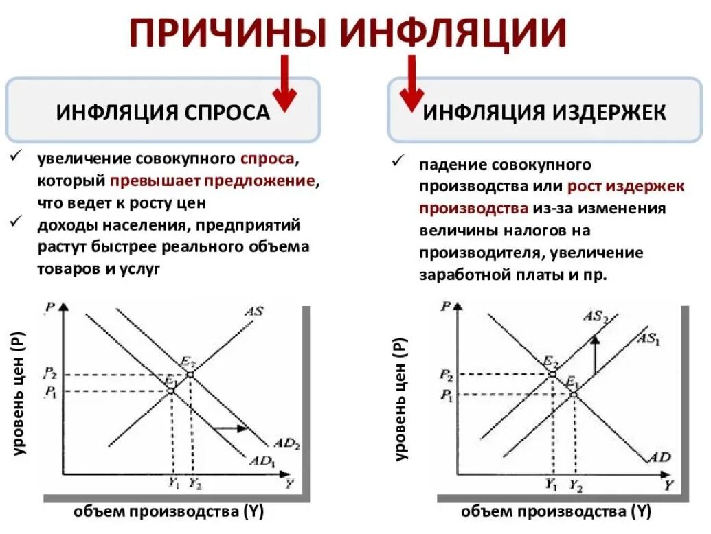 Хорошее объяснение инфляции на картинке