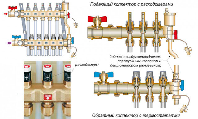 Теплый водяной пол – как изготовить гребенку и собрать смесительный узел