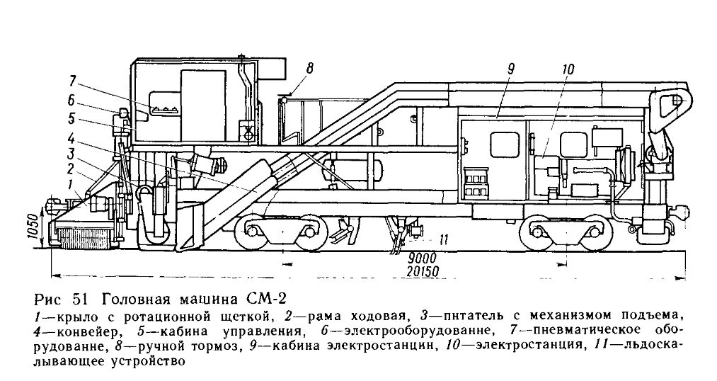 питатель снегоуборочной машины см-2. конструкция питателя снегоуборочной машины см-2м. устройства см 2. устройства см 2. снегоуборочная машина см-2б мпс 1323.