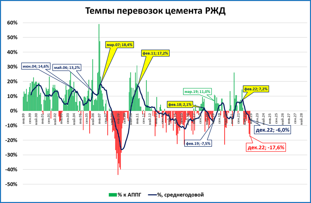 Обзор &quot;быстрых&quot; индикаторов за декабрь