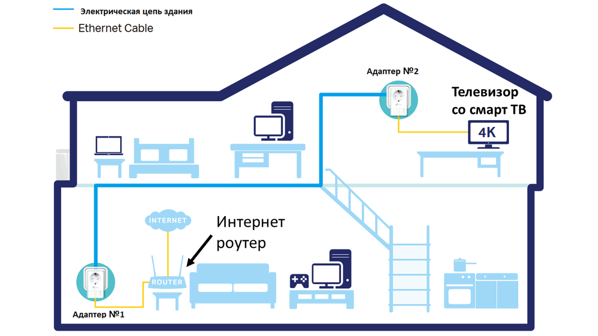 Плохо работает вай