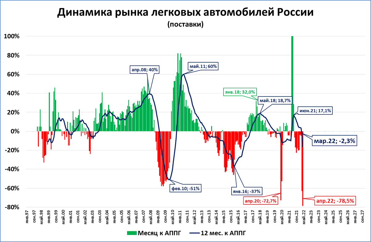 Российский рынок падает сегодня. Анализ рынка легковых автомобилей 2024.