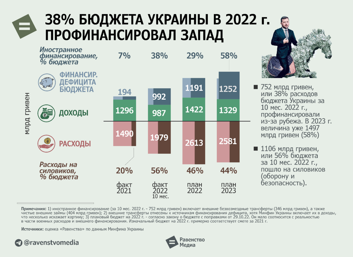 Бюджет рф презентация