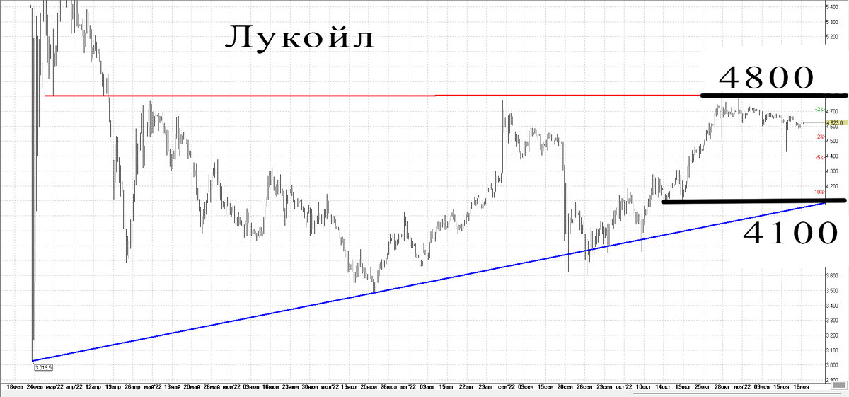 4-х часовой график