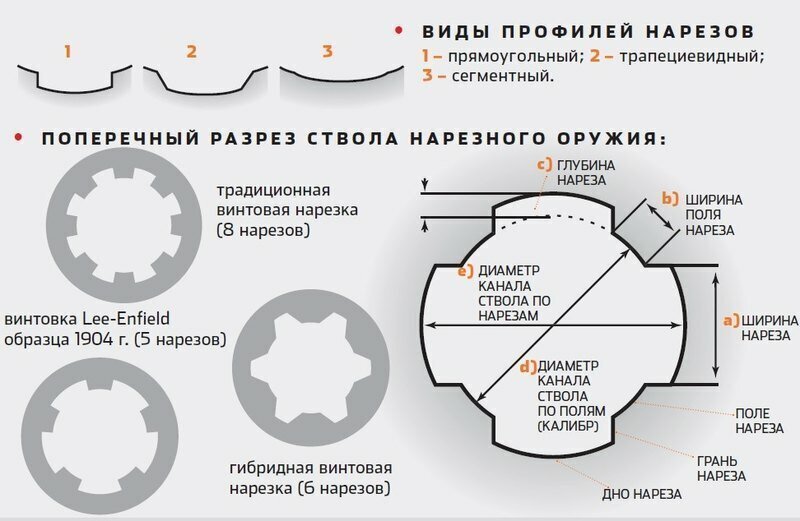 мракобесие со сверловкой ланкастера