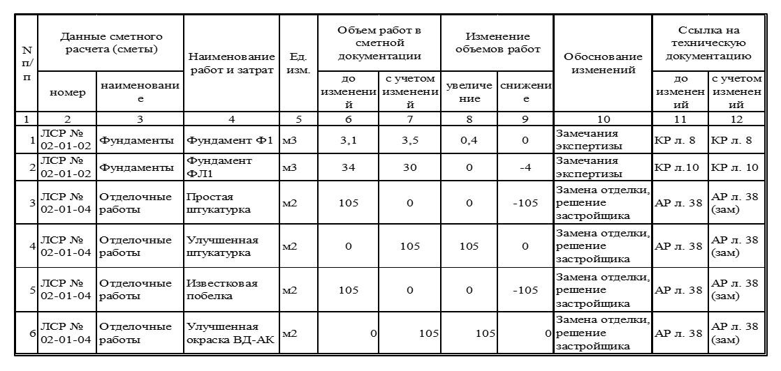 Методика сметы контракта