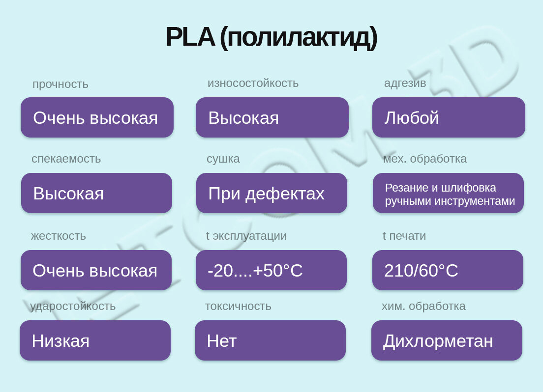PLA пластик: характеристики и свойства