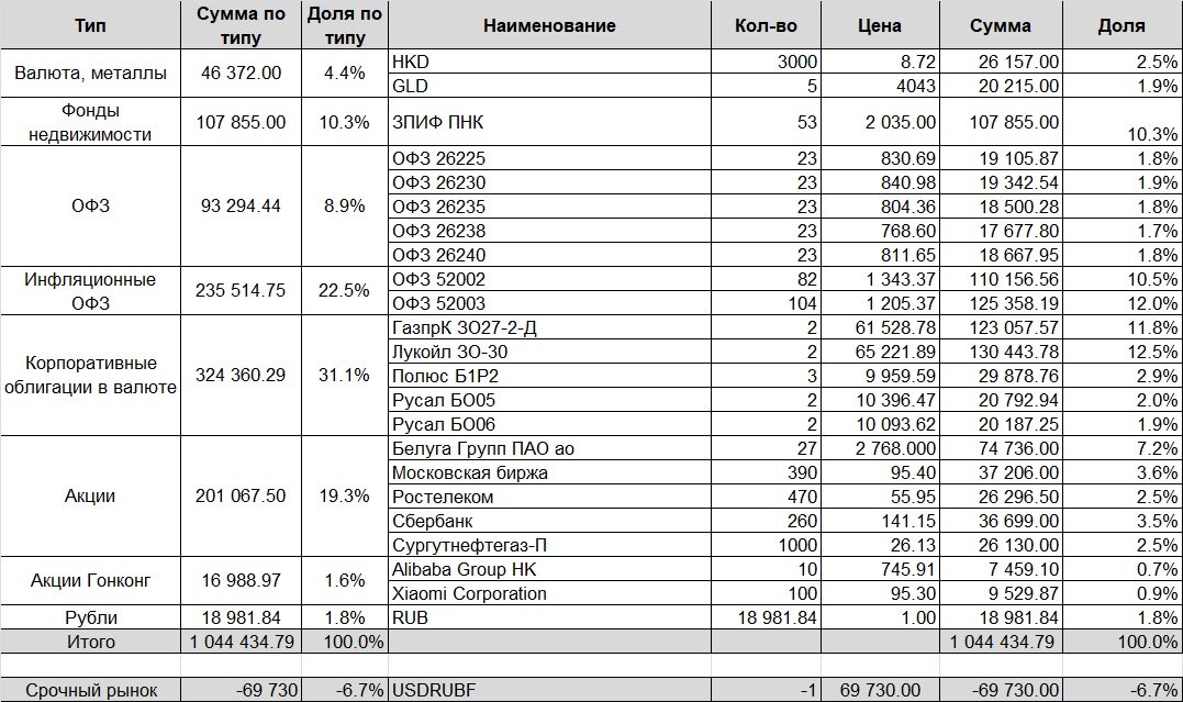 Характеристика li по плану