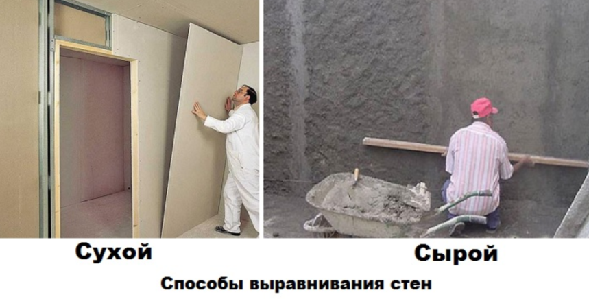 Фотография взята из источника 100stroi.ru