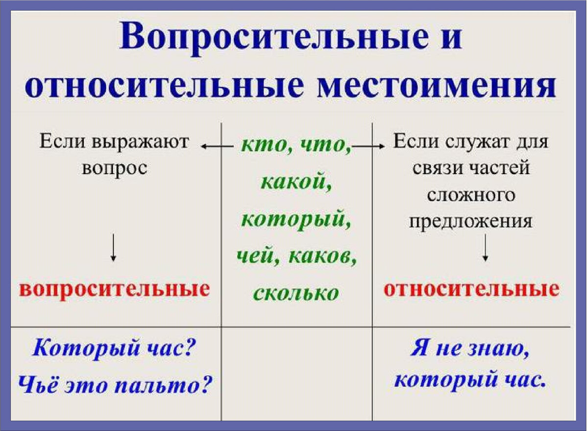 Местоимение - презентация, доклад, проект скачать