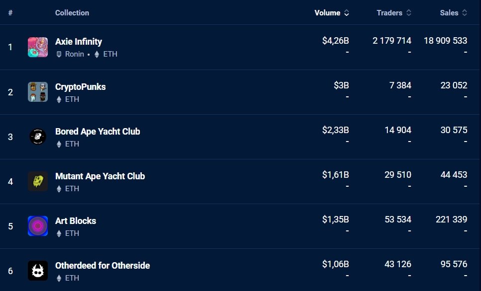 Скриншот взят с сайта investing.com