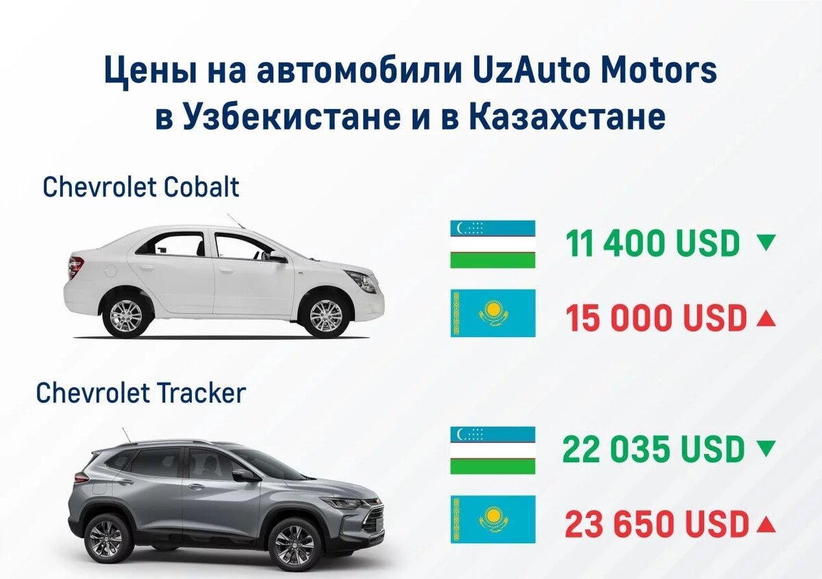 Узбекистана сколько стоит автомобиль узбекистане