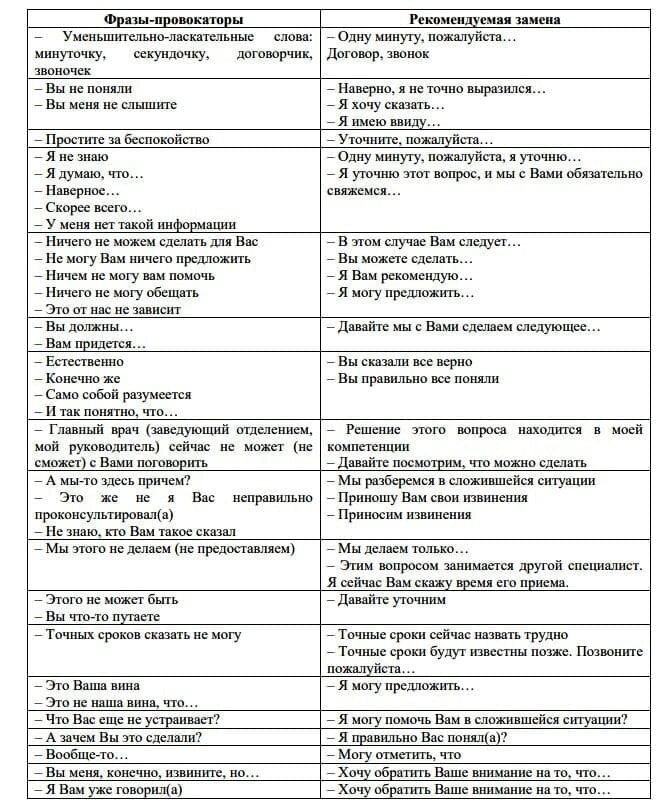         Список "фраз-провокаторов", представленных в методических рекомендациях
