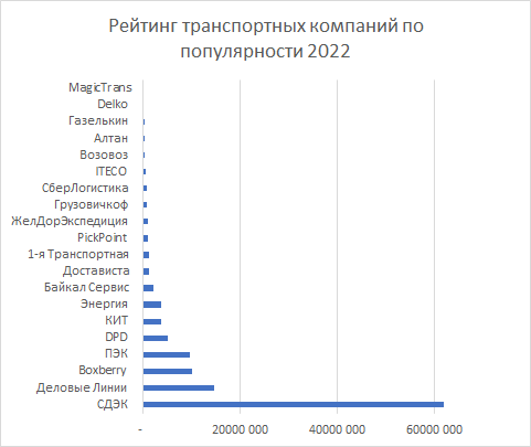 Крупные предприятия россии. Планирование работы автотранспортного предприятия. Таблица атр. Рейтинг atp. Крупные компании россии список.