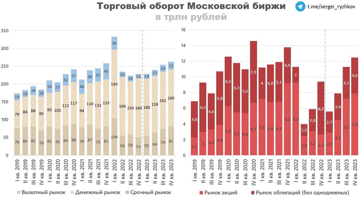 Список волатильных акций. Рост доходов.