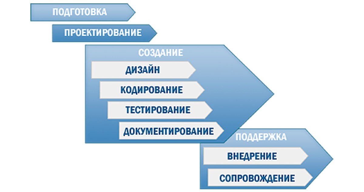 Владение программными продуктами. Владение программными продуктами