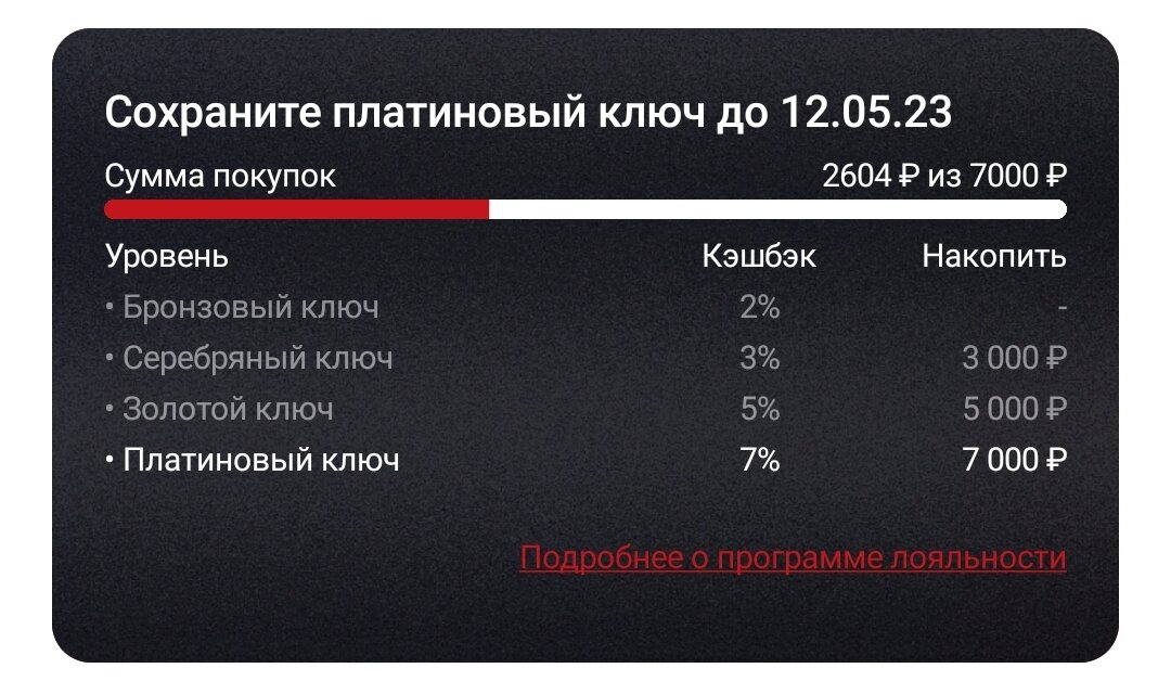 Дневник трат за февраль 2023. Живу в Петербурге