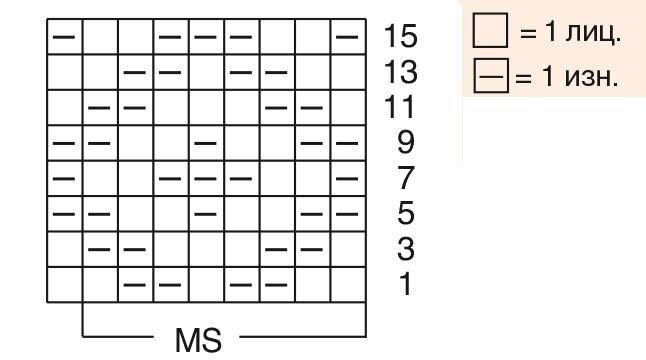 Патентная резинка спицами со схемами и описанием: как быстро научиться вязать узоры